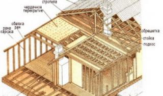 Как самостоятельно построить каркасный дом: пошаговая инструкция